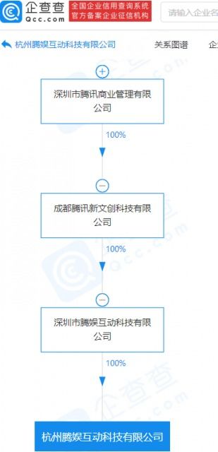 騰訊再投科技中介服務領域，拓展產業生態布局